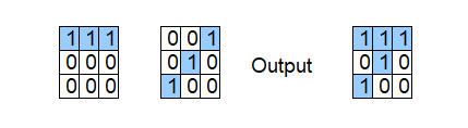 CNN - Filters or Kernels