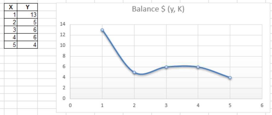 Plot of data