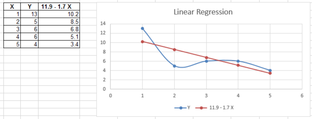 Plot of data