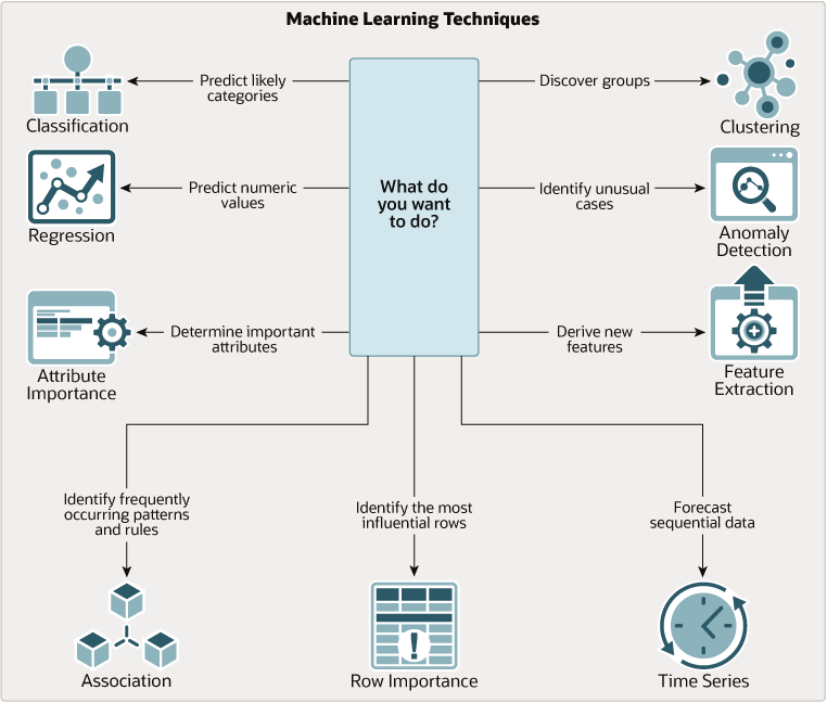 Oracle Machine Learning Basics [09]
