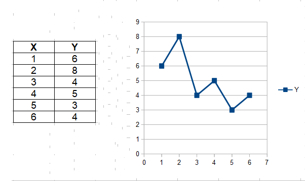Sample Data for PCA Analysis