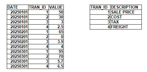 Two Data Sources