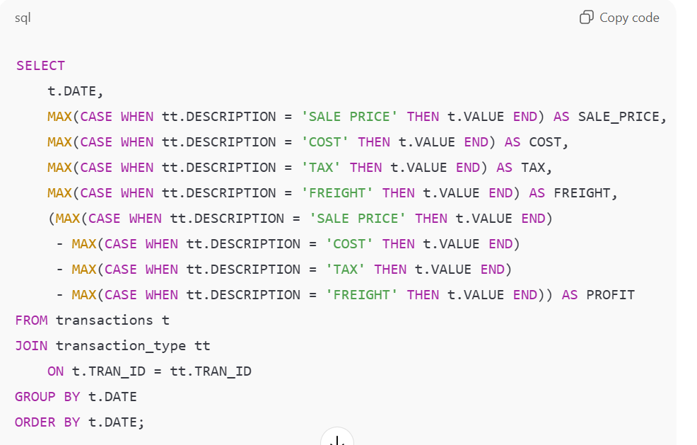 SQL Query