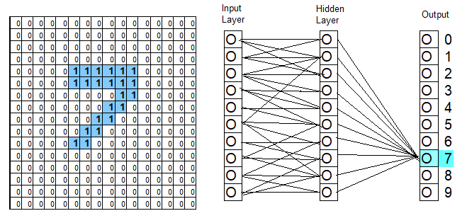 Image Computation In Neural Network