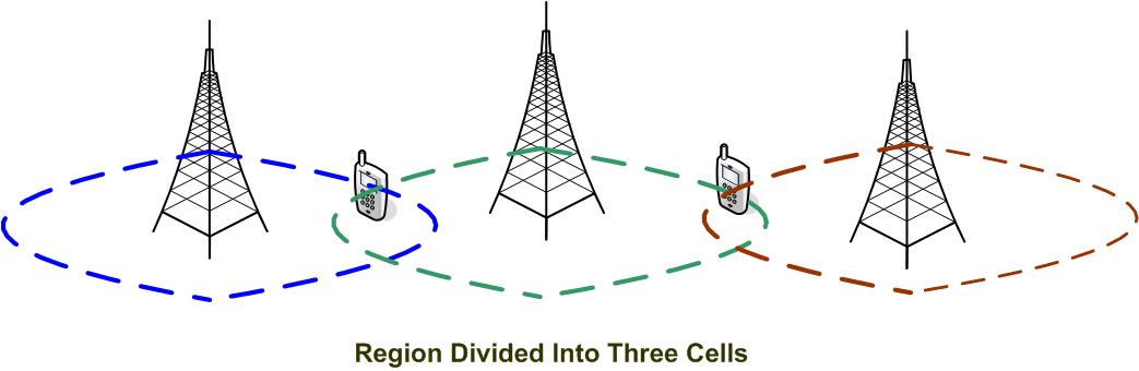 Cellular Communication Network
