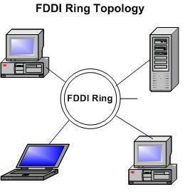 A Mesh Topology