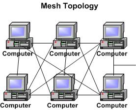 A Mesh Topology