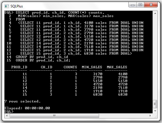 Group By Analysis Output