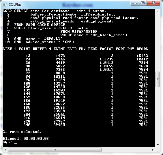 Oracle DB_CAche_Advice Default Pool