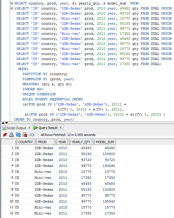 SQL Model Current Value (CV)