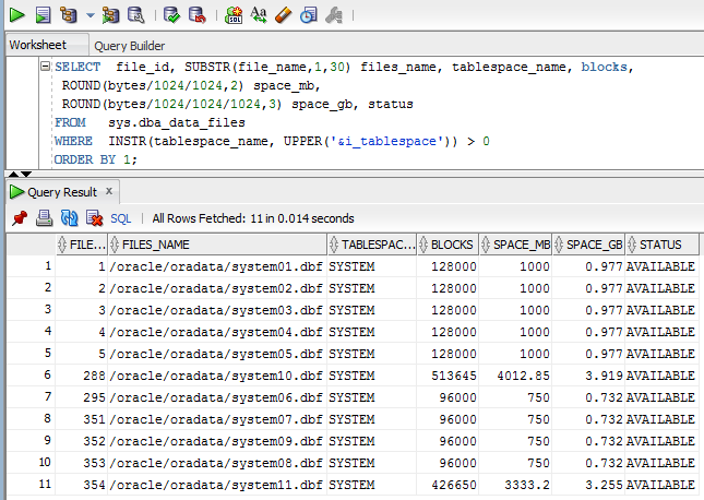 System tablespace Data Analysis