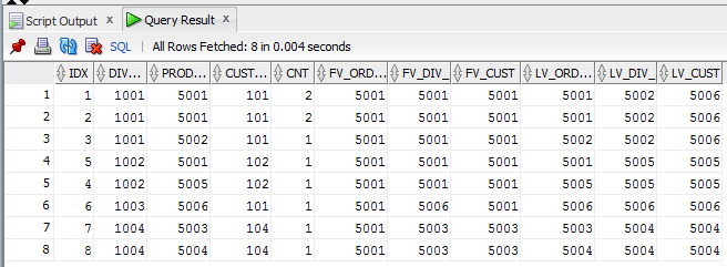 Oracle First_Value, Last_Value