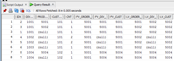 Oracle First_Value, Last_Value - Ignore Nulls