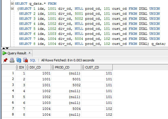 Oracle First_Value, Last_Value