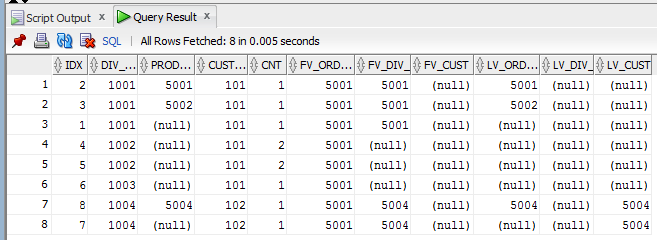 Oracle First_Value, Last_Value
