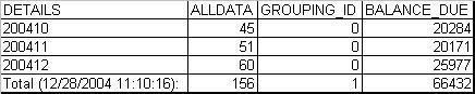 Output Of Above Query (Grouping_ID)