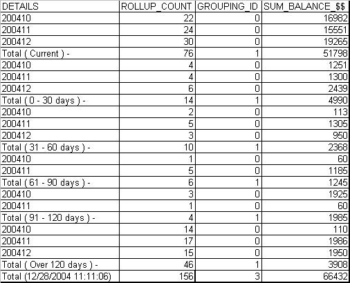 Output Of Above Query (Grouping_ID)