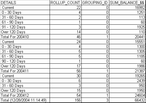 Output Of Above Query (Grouping_ID)