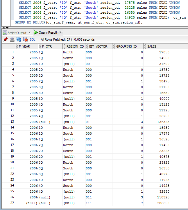 Region/Quarter/Year Summary Query