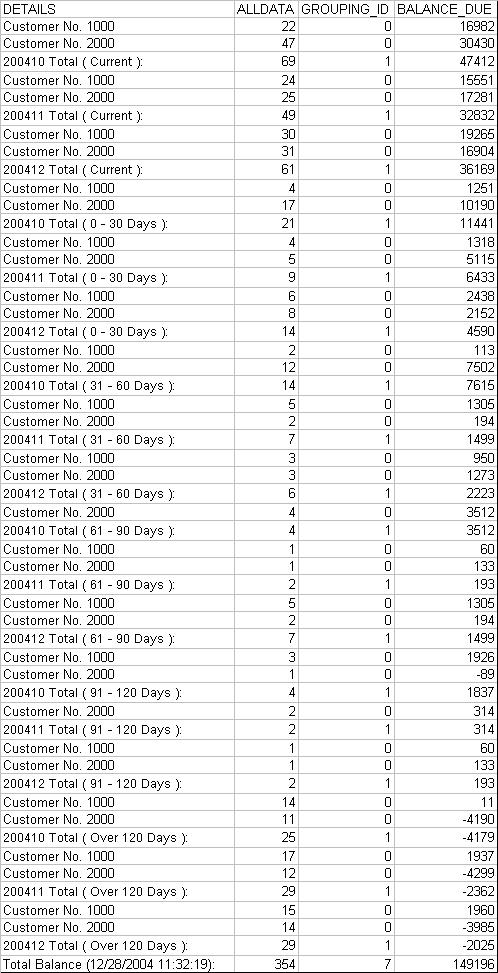 Output Of Above Query (Grouping_ID)