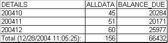 Output Of Above Query (Grouping)