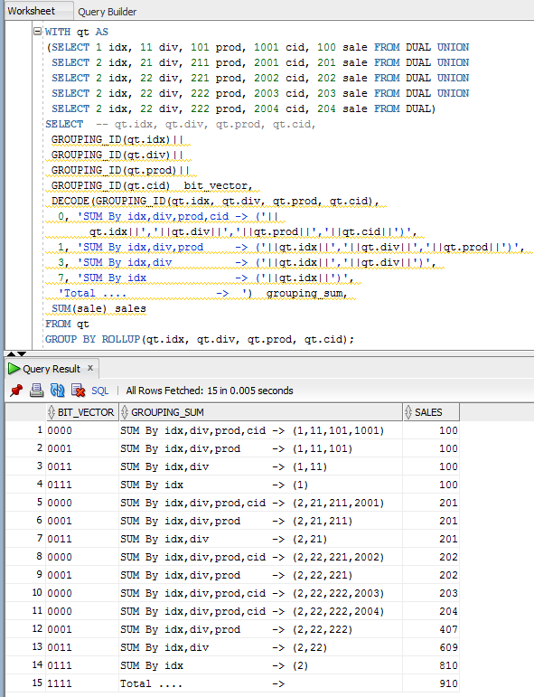 Rollup Query - Grouping_ID (Four Column) Summary Analysis