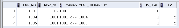 Hierarchy query