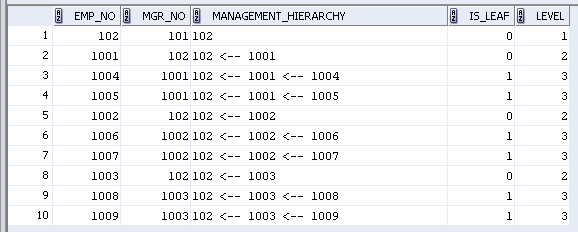 Hierarchy query