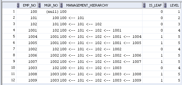 Hierarchy query