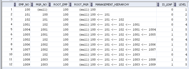 Hierarchy query