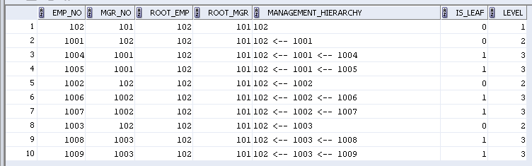 Hierarchy query