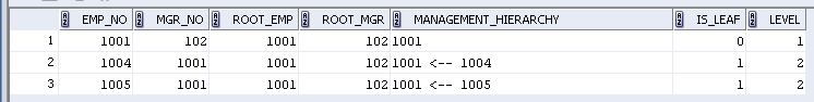 Hierarchy query