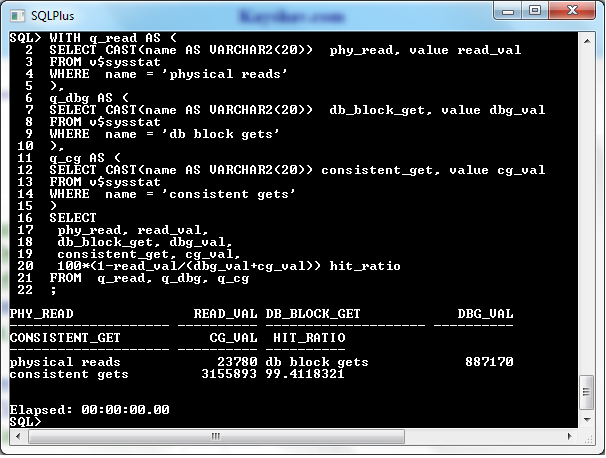 Oracle Buffer Hit Ratio