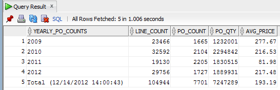 Oracle ERP - PO Data Summary Analysis