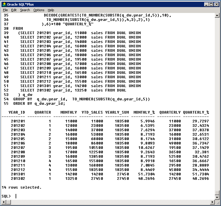 Ratio_To_Report (Quarter/Yearly Sales Analysis)