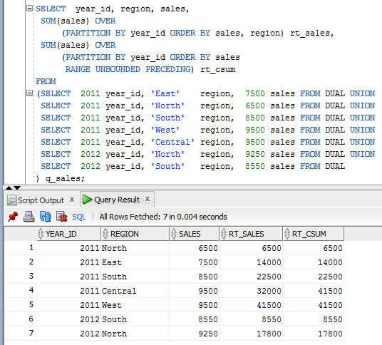 Sum() OVER Query Output
