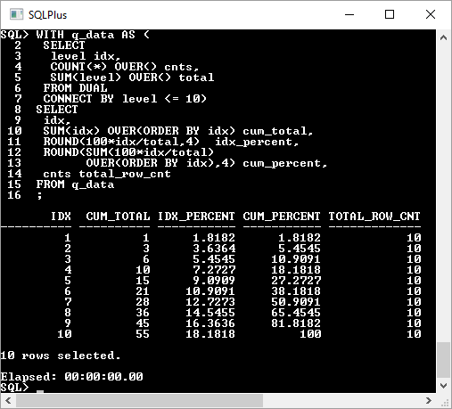 Analysis of Percentage
