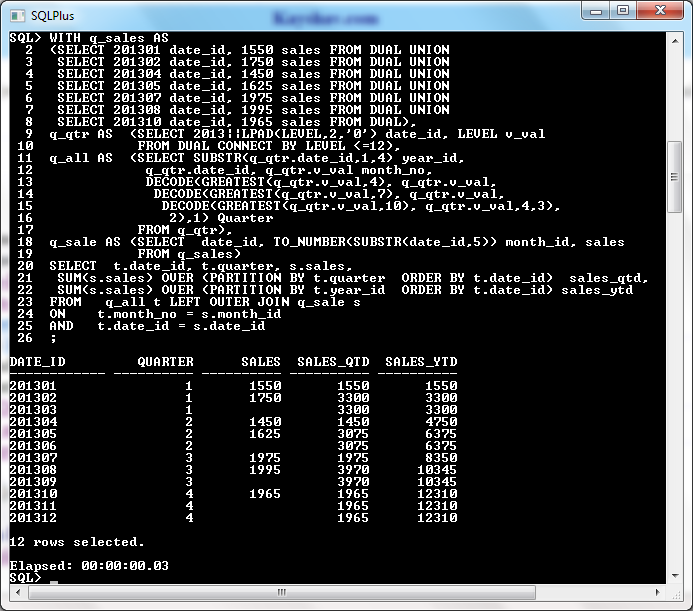 Compute YTD Using Analytic Function - ANSI version