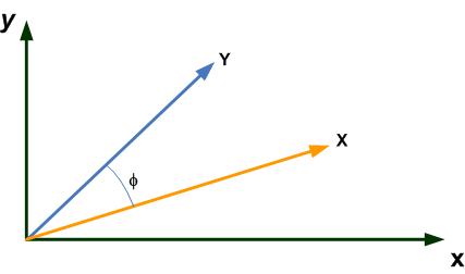 Two Vectors X and Y